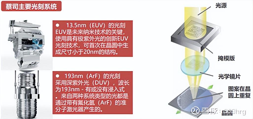 光刻机及其零部件